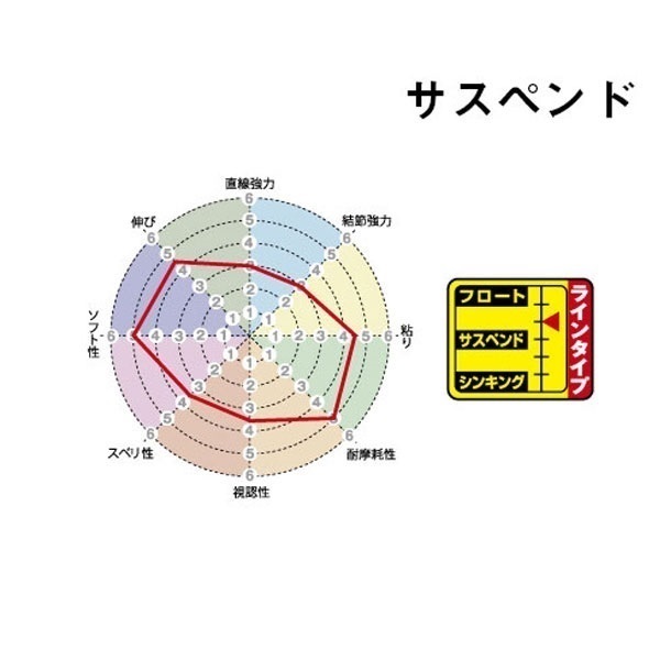 磯スペシャル 遠投カゴ